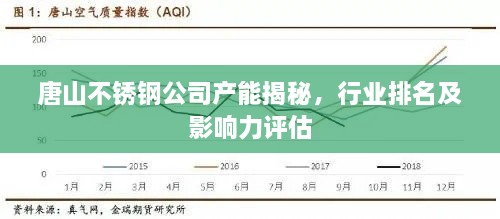 唐山不锈钢公司产能揭秘，行业排名及影响力评估