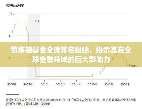 劳埃德基金全球排名揭晓，揭示其在全球金融领域的巨大影响力