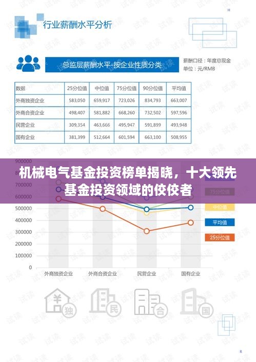 机械电气基金投资榜单揭晓，十大领先基金投资领域的佼佼者