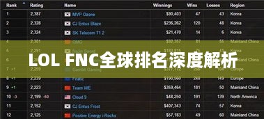 LOL FNC全球排名深度解析