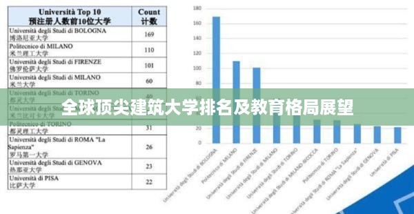 全球顶尖建筑大学排名及教育格局展望