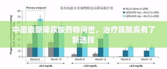 中国最新降尿酸药物问世，治疗尿酸高有了新选择