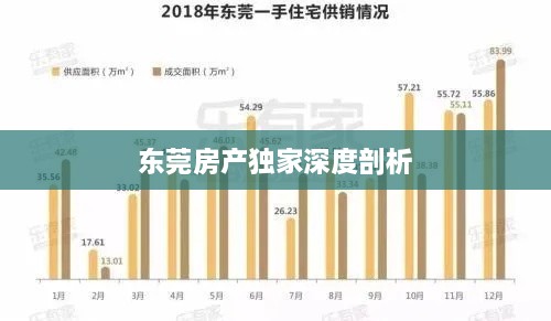 东莞房产独家深度剖析