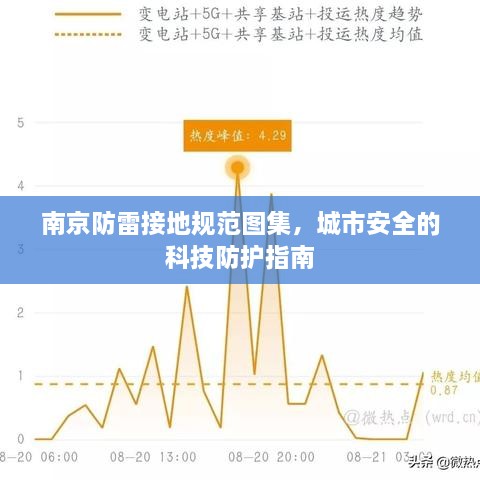 南京防雷接地规范图集，城市安全的科技防护指南