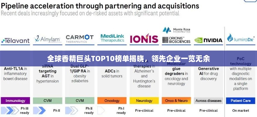 全球香精巨头TOP10榜单揭晓，领先企业一览无余