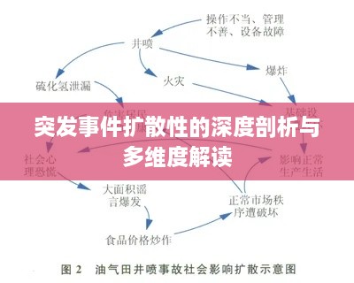 突发事件扩散性的深度剖析与多维度解读