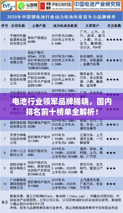 电池行业领军品牌揭晓，国内排名前十榜单全解析！