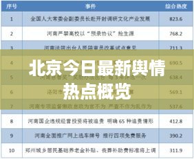 北京今日最新舆情热点概览