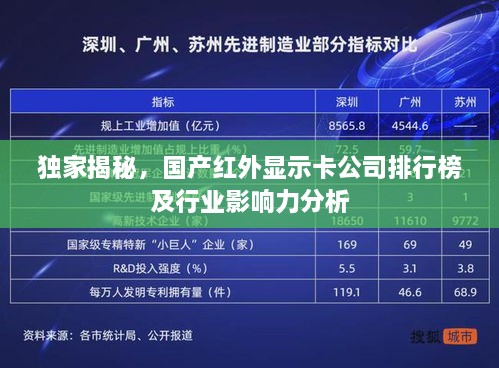 独家揭秘，国产红外显示卡公司排行榜及行业影响力分析