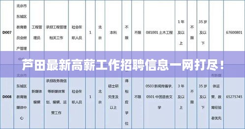 芦田最新高薪工作招聘信息一网打尽！