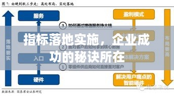 指标落地实施，企业成功的秘诀所在