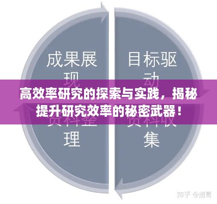 高效率研究的探索与实践，揭秘提升研究效率的秘密武器！