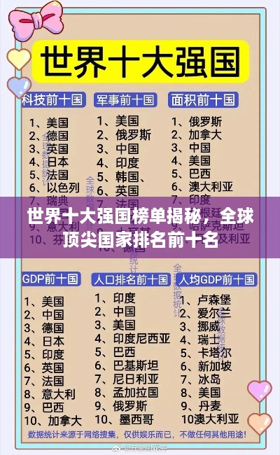 世界十大强国榜单揭秘，全球顶尖国家排名前十名