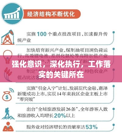 强化意识，深化执行，工作落实的关键所在